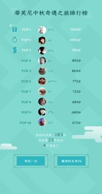 View the rank